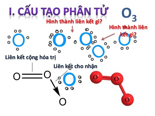 Tính chất hóa học của Ozone