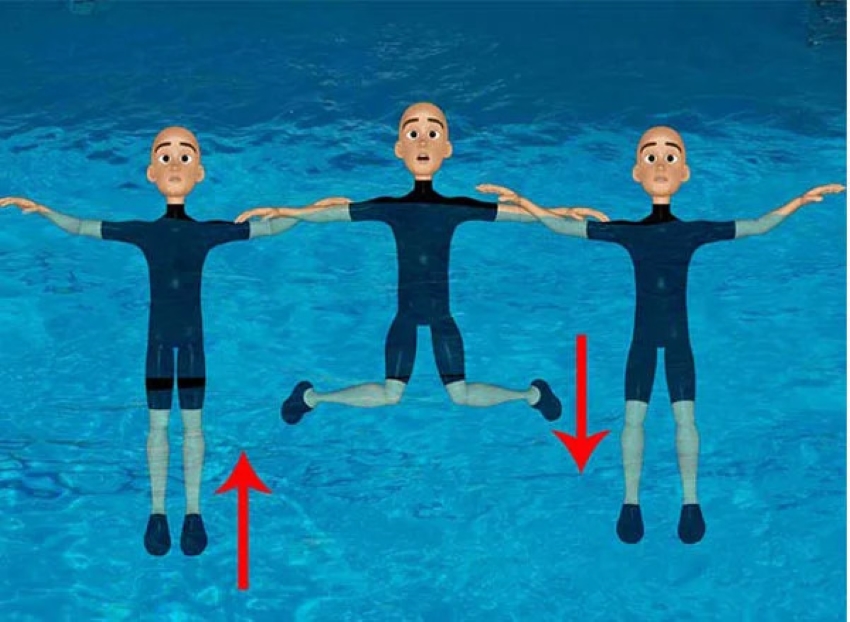 Cách Giữ Thăng Bằng Trên Mặt Nước Đúng Cách